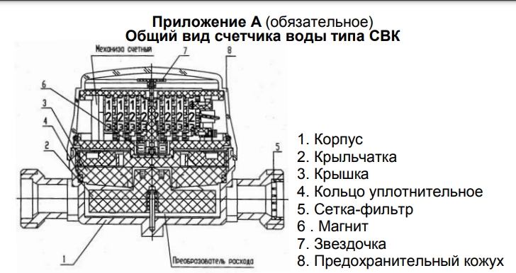 Приложение (общий вид, конструктивные элементы)