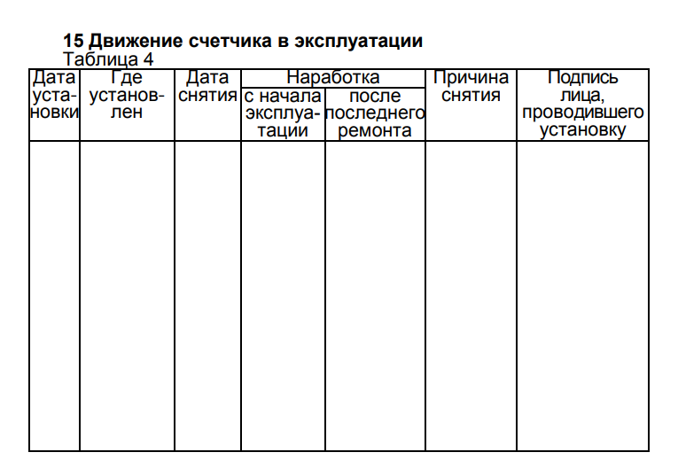 Обязательные формуляры 15, 16 (ввод в эксплуатацию, поверки прибора)