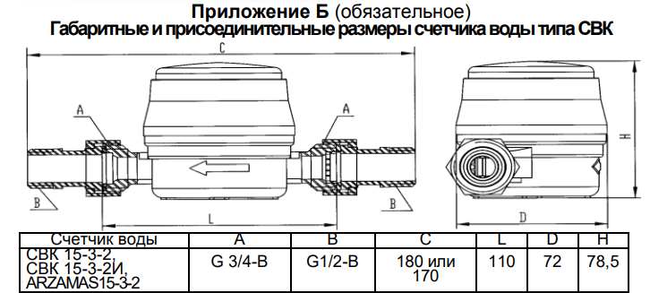 Приложение Б (габаритные присоединительные размеры счетчика)